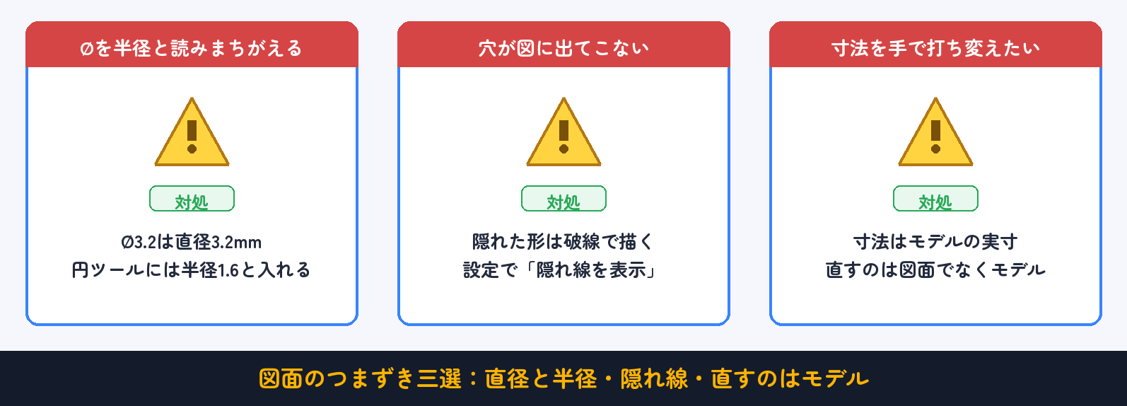 よくあるつまずきと対処(早見表):直径と半径・隠れ線・直すのはモデル