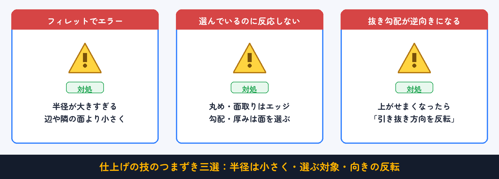 よくあるつまずきと対処(早見表):半径は小さく・選ぶ対象・向きの反転