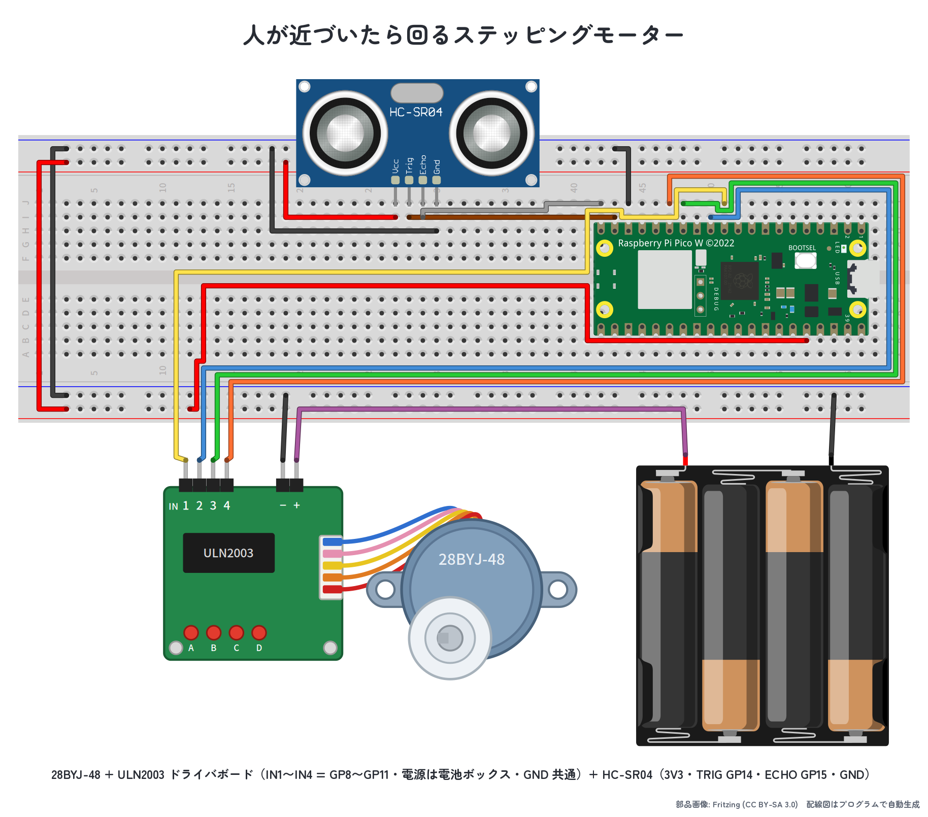 超音波センサーとステッピングモーターを Pico に接続した実体配線図