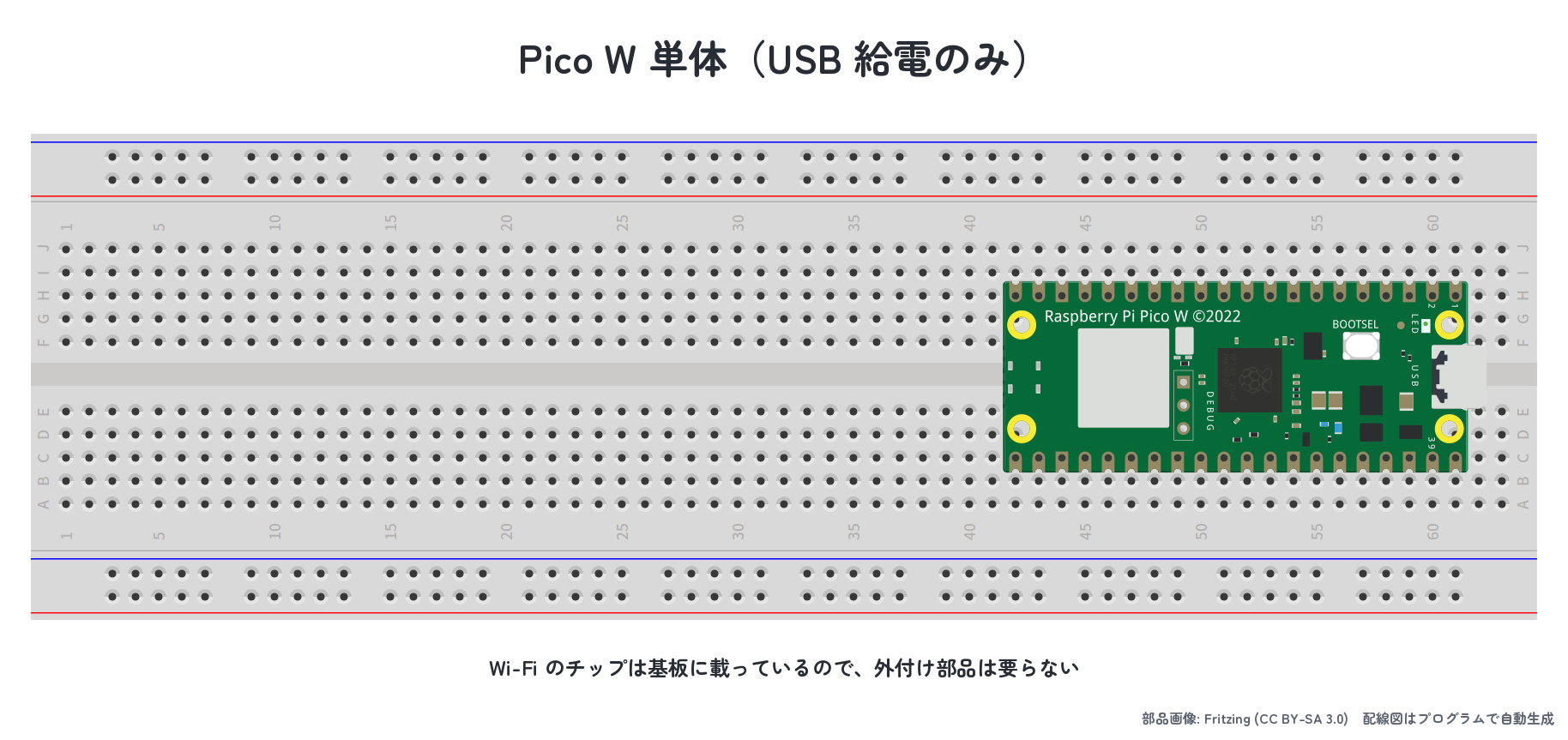 Pico W に USB ケーブルを差すだけの最小構成