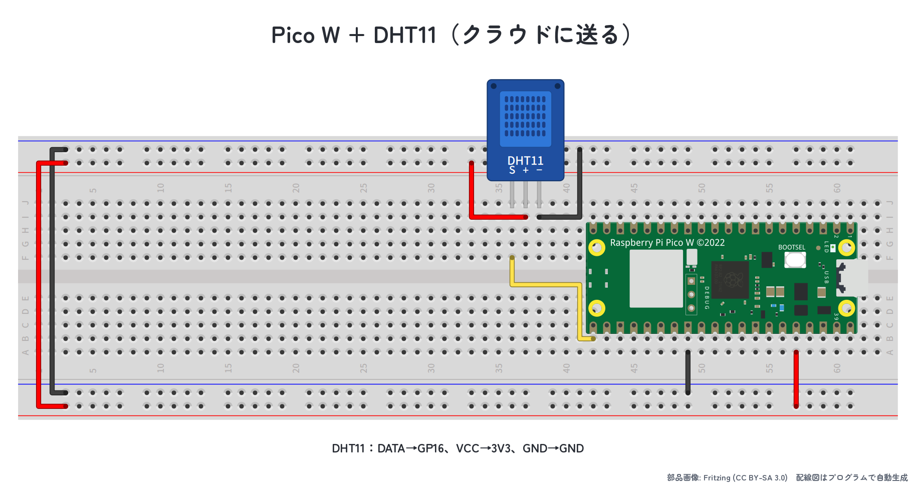 Pico W に DHT11 温湿度センサーを接続した配線図