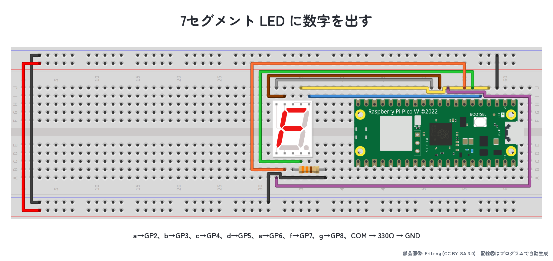 7セグメント LED を GP2〜GP8 に接続した実体配線図
