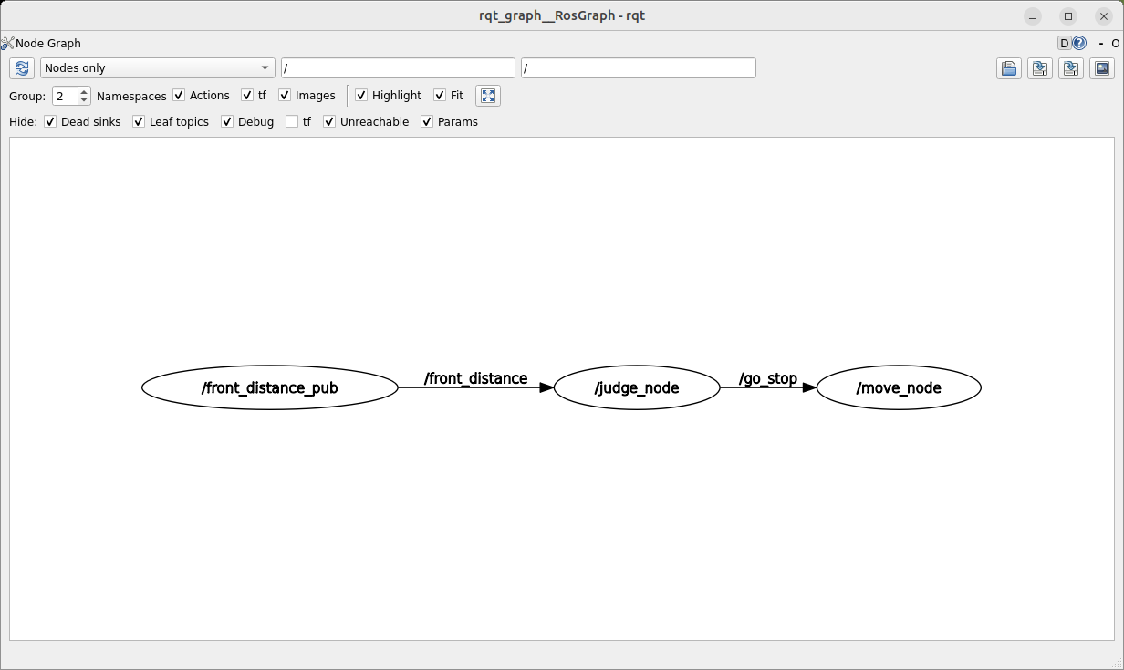 つないだ形を rqt_graph で見たところ。丸がノード、矢印の上の文字がトピック。設計シートの図と同じ順に並んでいるか、名前が合っているかを、動かす前に見る